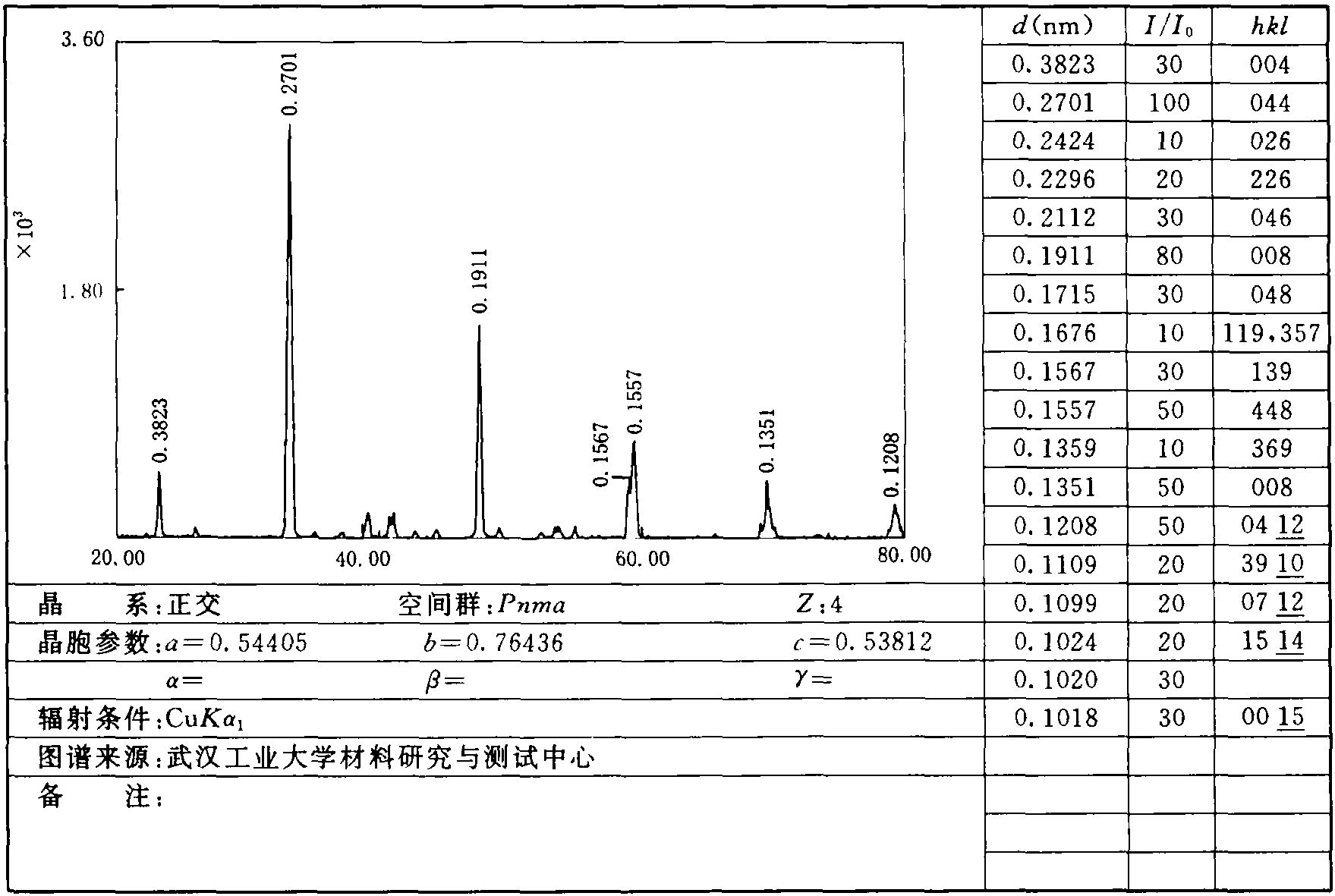 1.24 钙钛矿